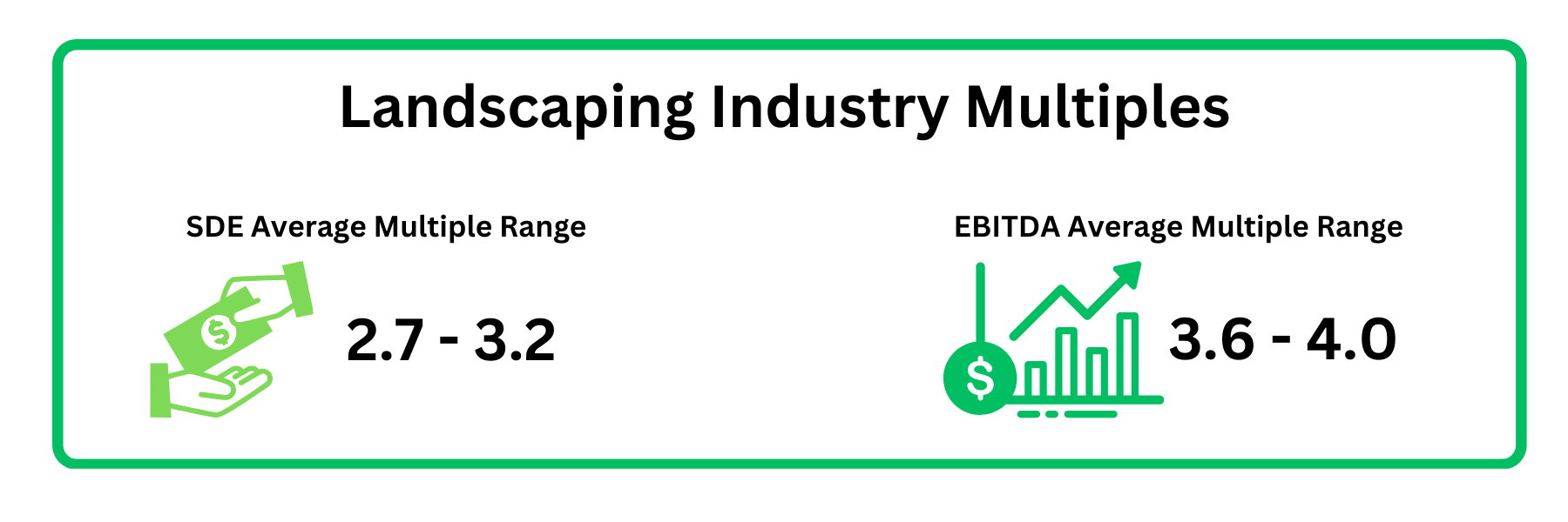 Landscaping Industry Multiples